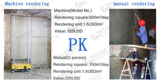 220V Automatic Rendering Machine / Hydraulic System Ritmo Plastering Machine