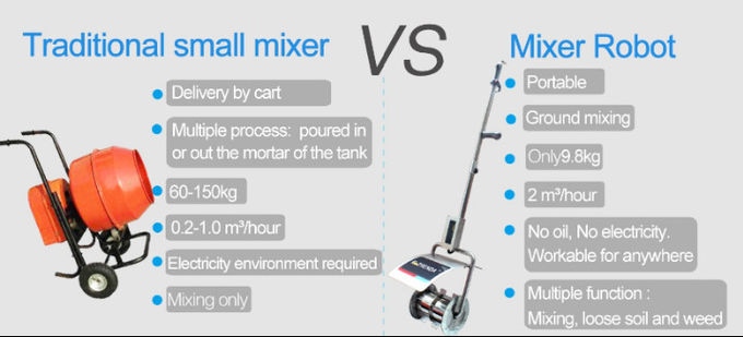 Small Cement Concrete Mixer Machine , Multi Purpose Cement Mixing Tools