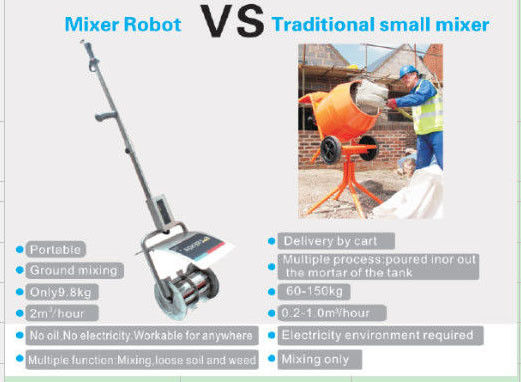 80Cm Wire Length Mobile Concrete Mixer For Building House Mixer Robot 3.0 